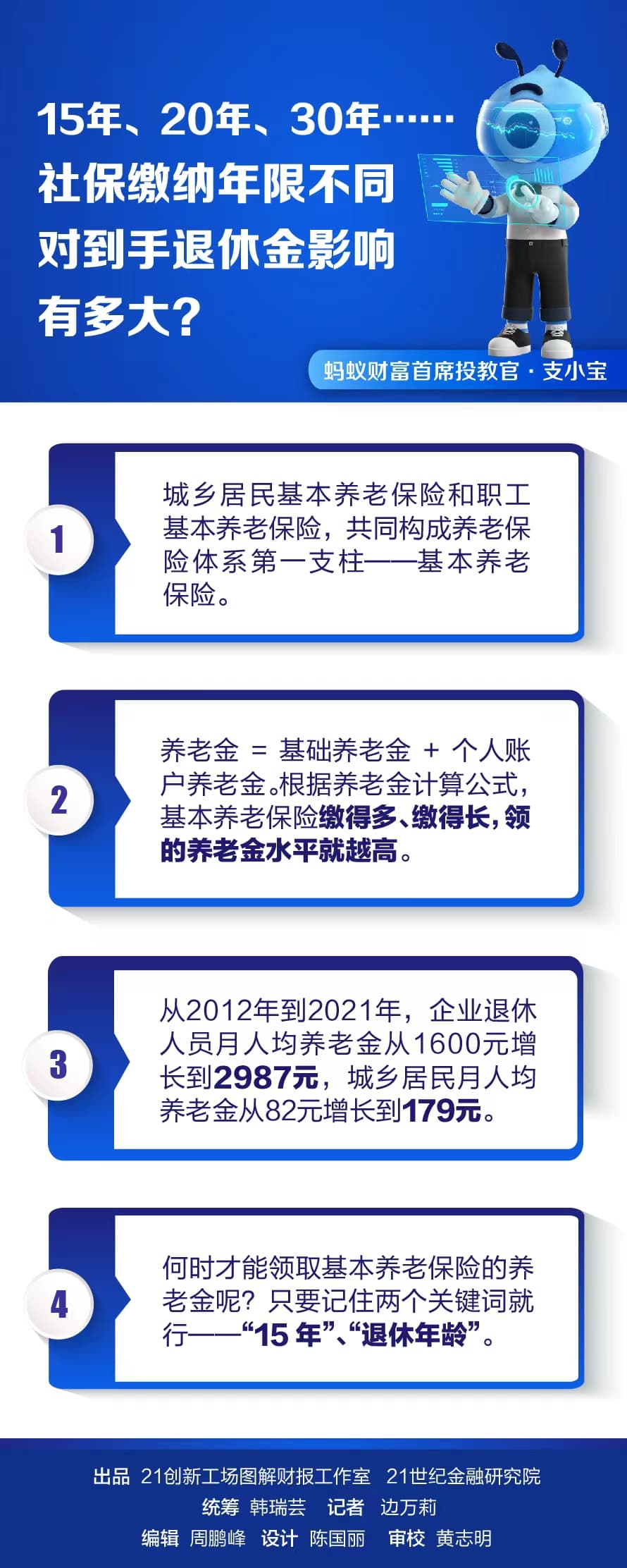 15年、20年、30年……社保缴纳年限不同对到手退休金影响有多大？