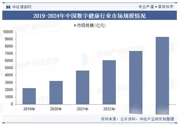 2025年中国AI医疗健康解决方案行业规模现状及未来展望