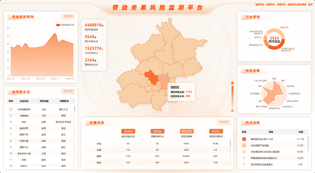 提前9个月预警劳动关系风险，这个平台为啥这么灵？