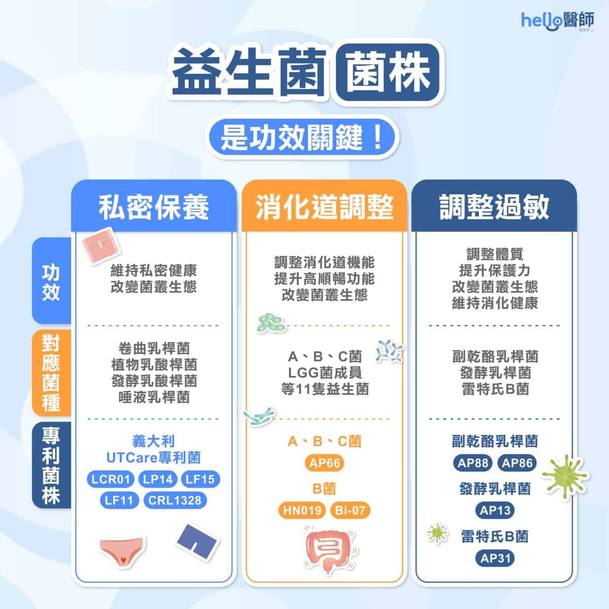 益生菌服用指南：时间、功效、选择标准一文详解