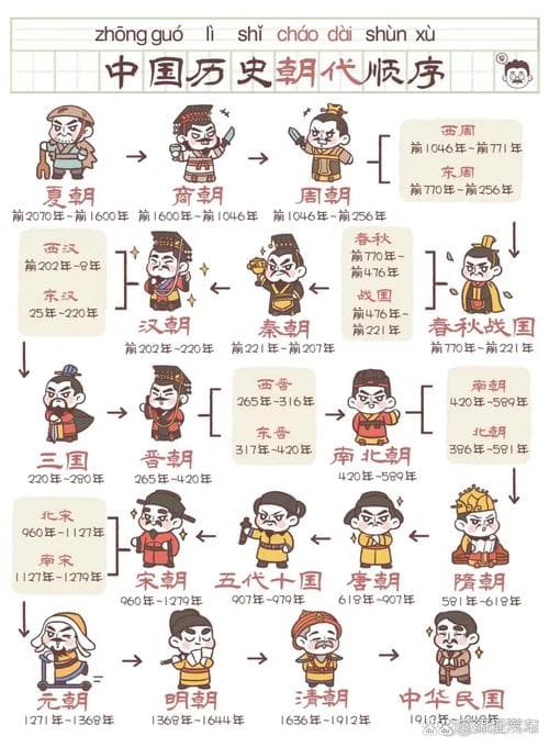 洪荒上古远古太古顺序表 太古远古上古古代怎么划分的-太古洪荒时期