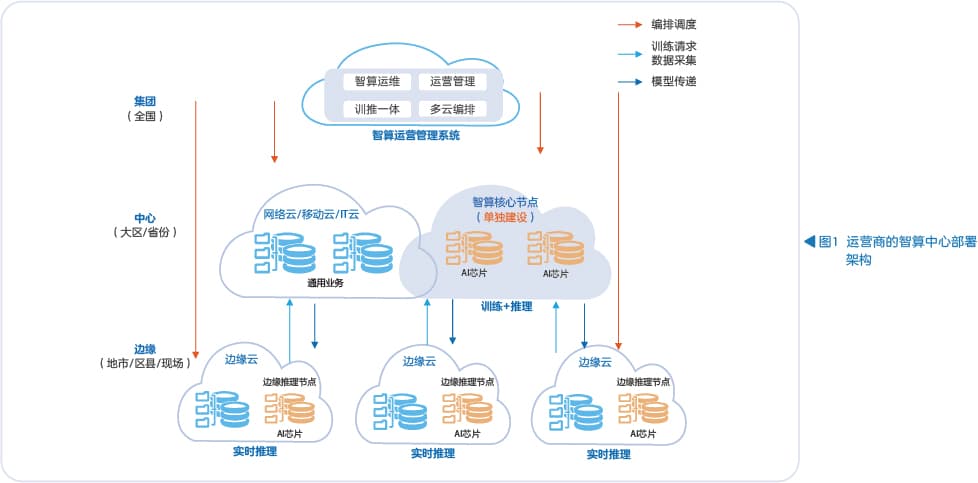 从GPU到存算一体：AI芯片技术演进与未来趋势