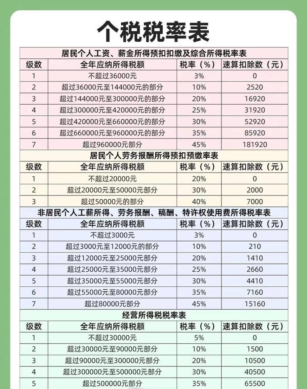 年底个人大额兼职费用税务筹划指南：园区自然人代开个税低至0.5%