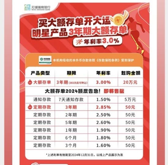 存款利率超7%！中小银行年末揽储大战升级