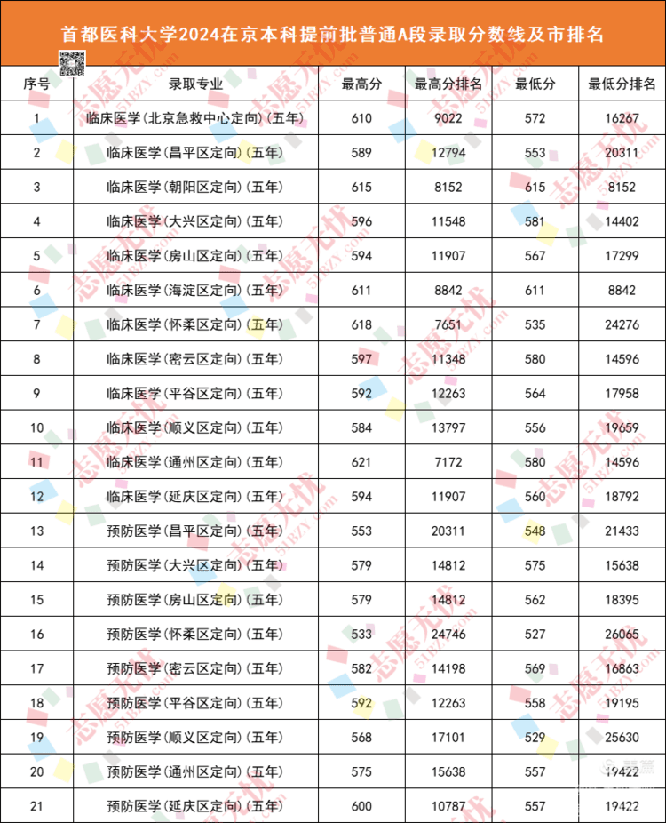 北京近20种升学路径你都知道吗？快帮孩子提前规划上名校