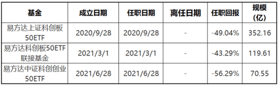 易方达千亿基金经理成曦：多只基金大亏，踩中造假公司易事特