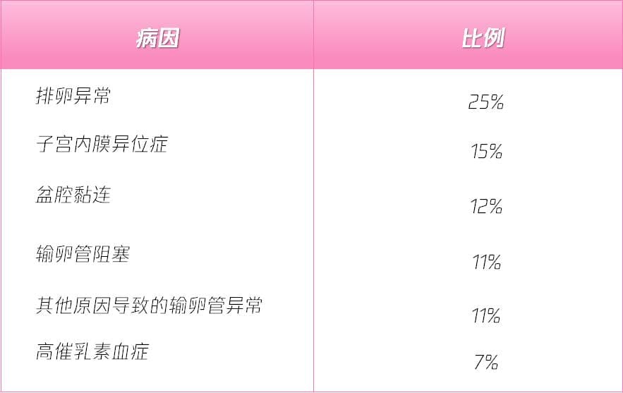 越来越多人生不出孩子，原因不止年龄