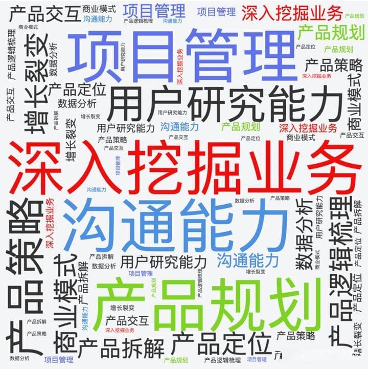 产品经理五大能力模型全解析