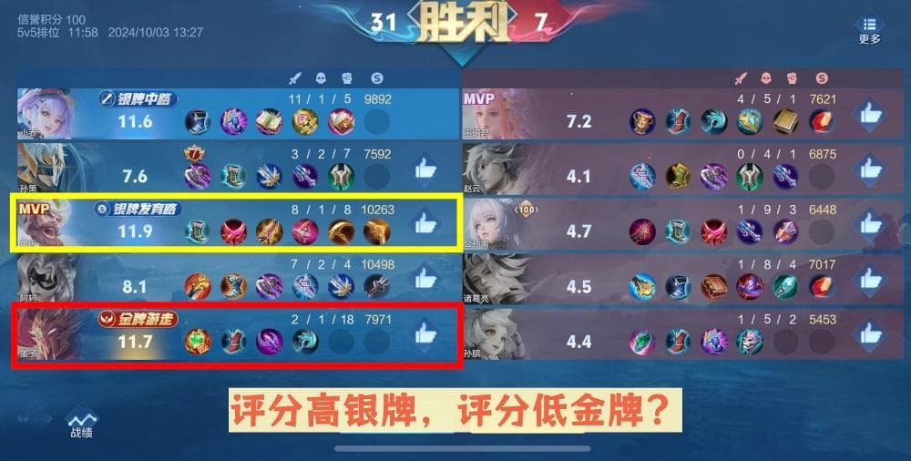 王者荣耀S37赛季金牌评定机制详解：高评分却只有银牌？MVP为何没金牌？