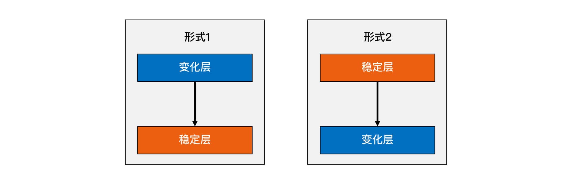 系统架构设计中的可扩展性：预测与应对变化的复杂性