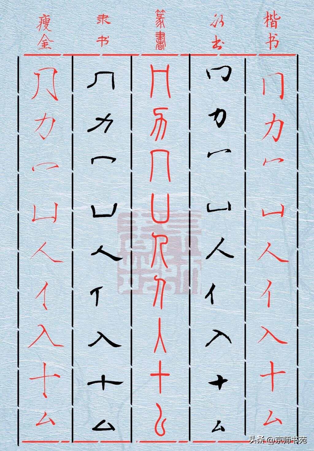 汉字偏旁的书体艺术魅力