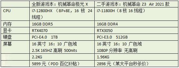 算算二手游戏本性价比，“旧比新贵”背后的深层逻辑