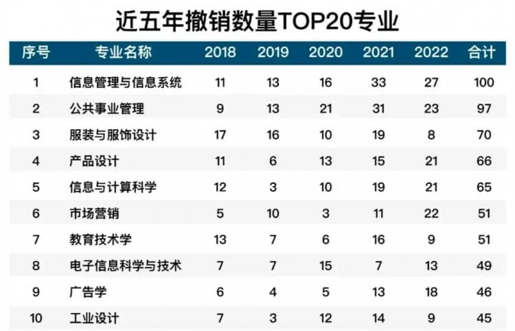 文科消亡上热搜！多校撤销，未​来趋势已定？