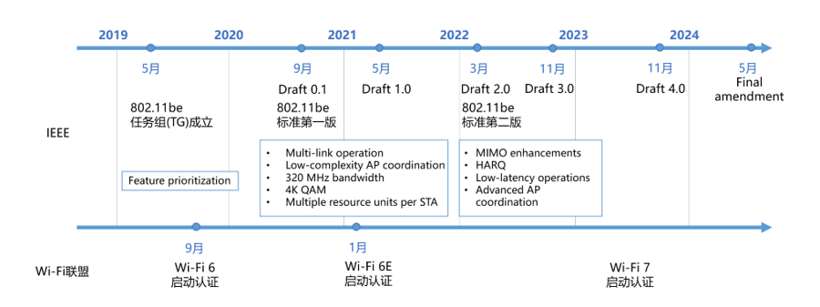 【Wi-Fi 6技术解析】：华为AP3010DN-V2下一代无线技术支持揭秘