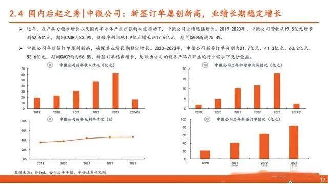 半导体刻蚀设备行业研究：半导体制造核心设备，国产化之典范