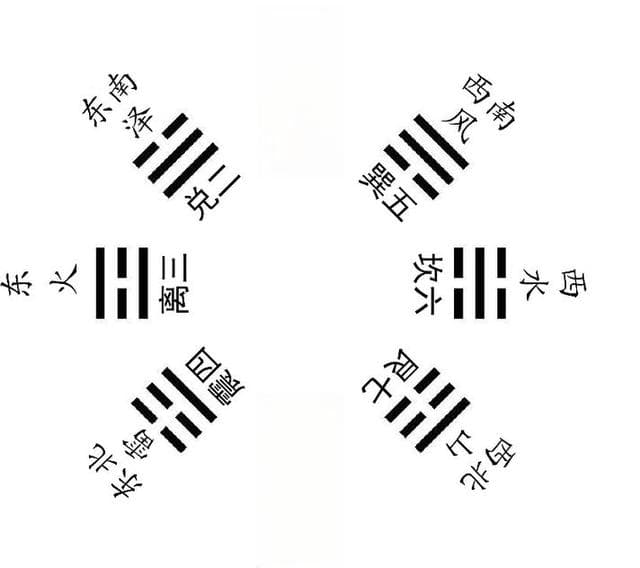 先天八卦探源：深入浅出的了解先天八卦的起源和发展历程