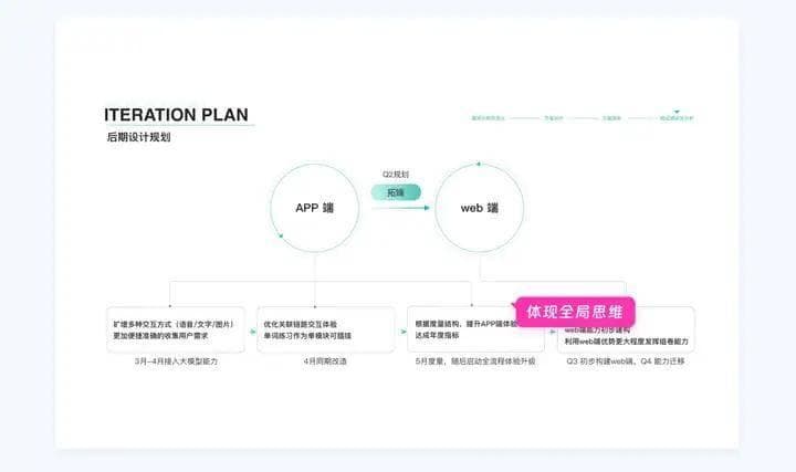 大厂设计师晋升攻略：从准备到答辩的全方位指南