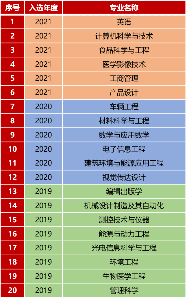 上海理工大学王牌专业 最好的专业是什么