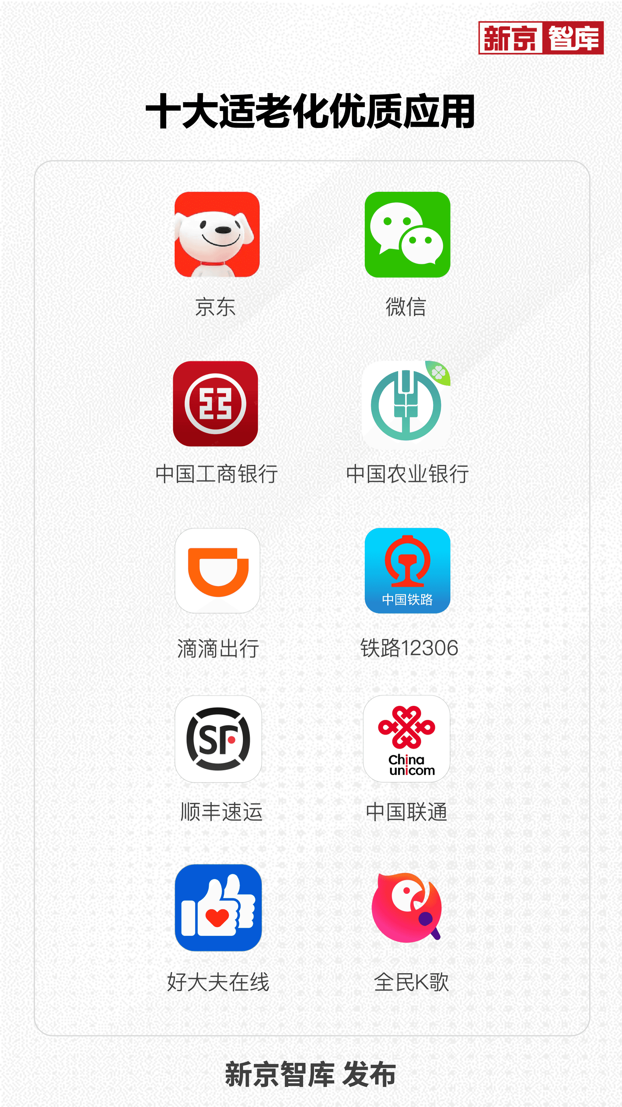 App适老化评测报告：十大优质应用名单发布
