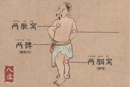拍八虚——每日拍一拍，小动作大作用！