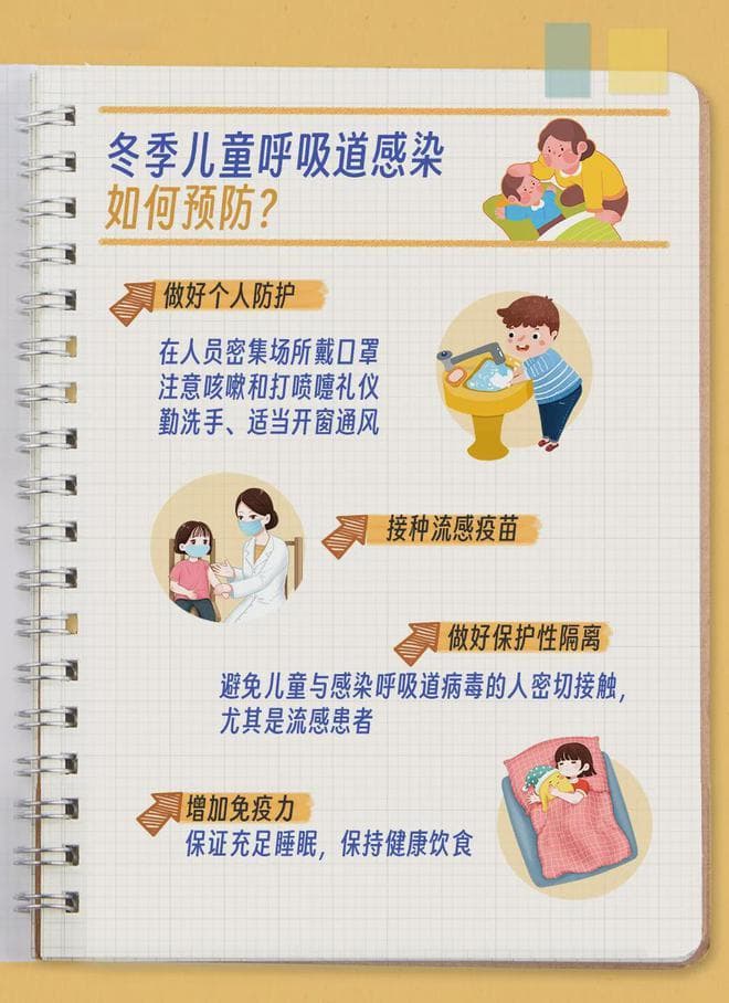 冬季儿童常见呼吸道疾病防治手册，转给家长！