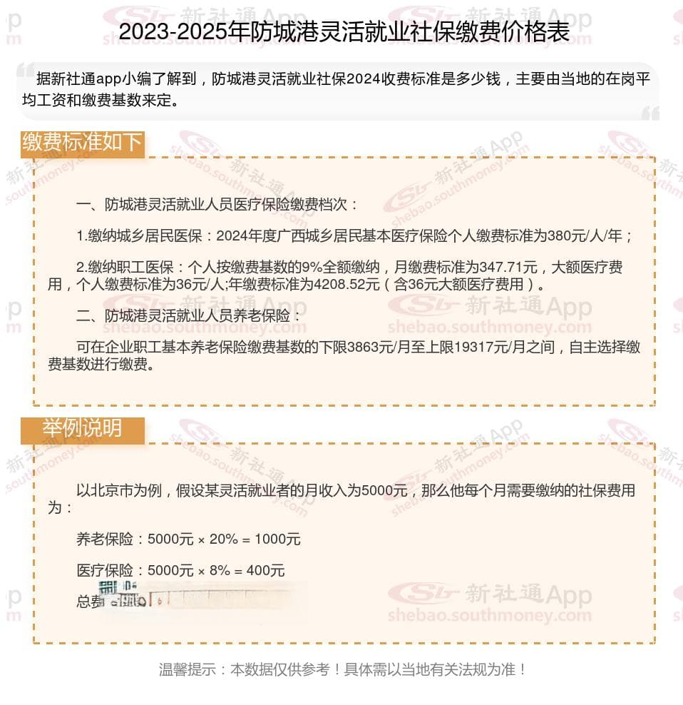 防城港灵活就业社保缴费指南：养老保险和医疗保险如何选择？