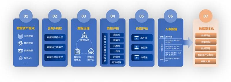 数据资产入表：企业数据变现的全新路径
