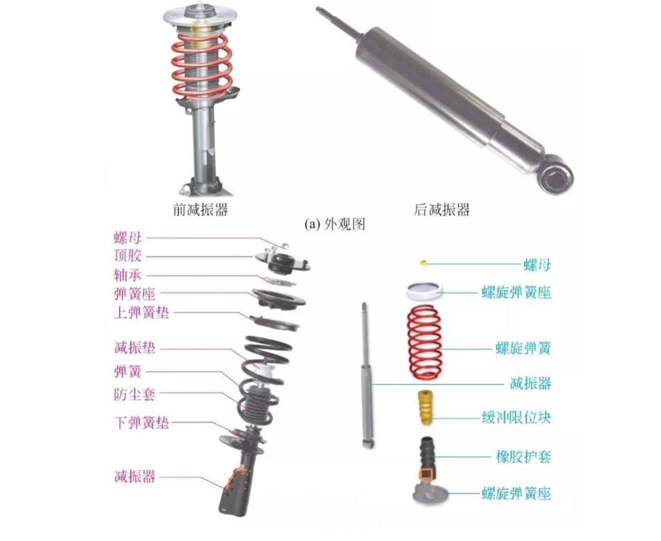 减震器的工作原理