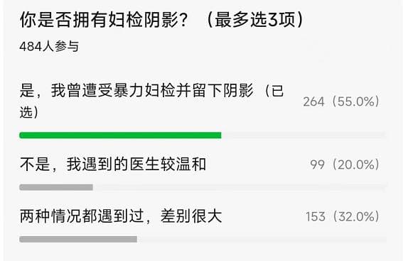 百年妇科检查“鸭嘴钳”，遭遇当代女性抵制，这是为什么？