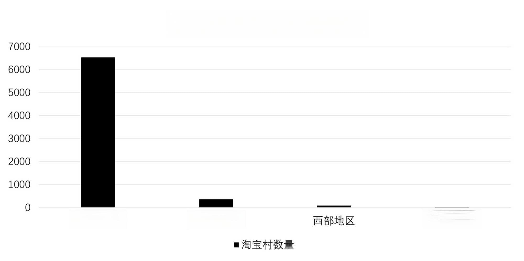 乡村振兴背景下农村电商对农村经济发展的影响研究