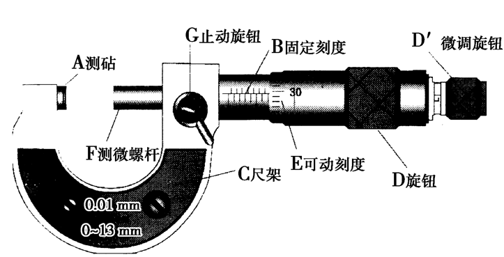 螺旋测微器的原理和读数方法详解