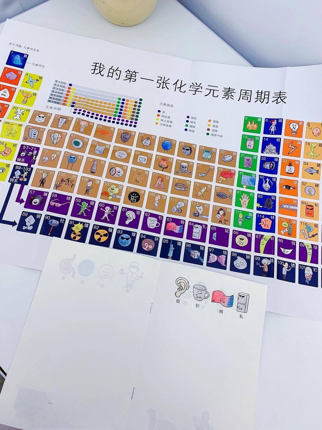 让化学符号学习变成游戏：一个创新的学习方案