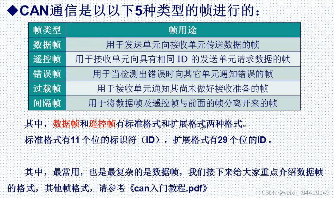 CAN通信协议详解：CAN与CAN FD的区别及技术特点