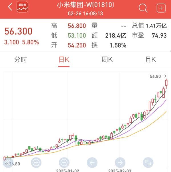 雷军超钟睒睒登顶中国首富 小米股价两年半暴涨570%