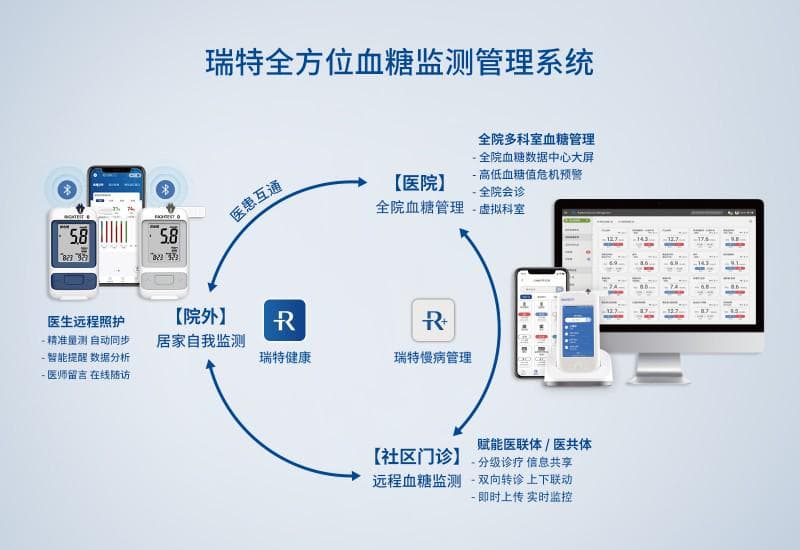 夯实乡村健康“根基”，基层糖尿病管理的“答案”在哪里？