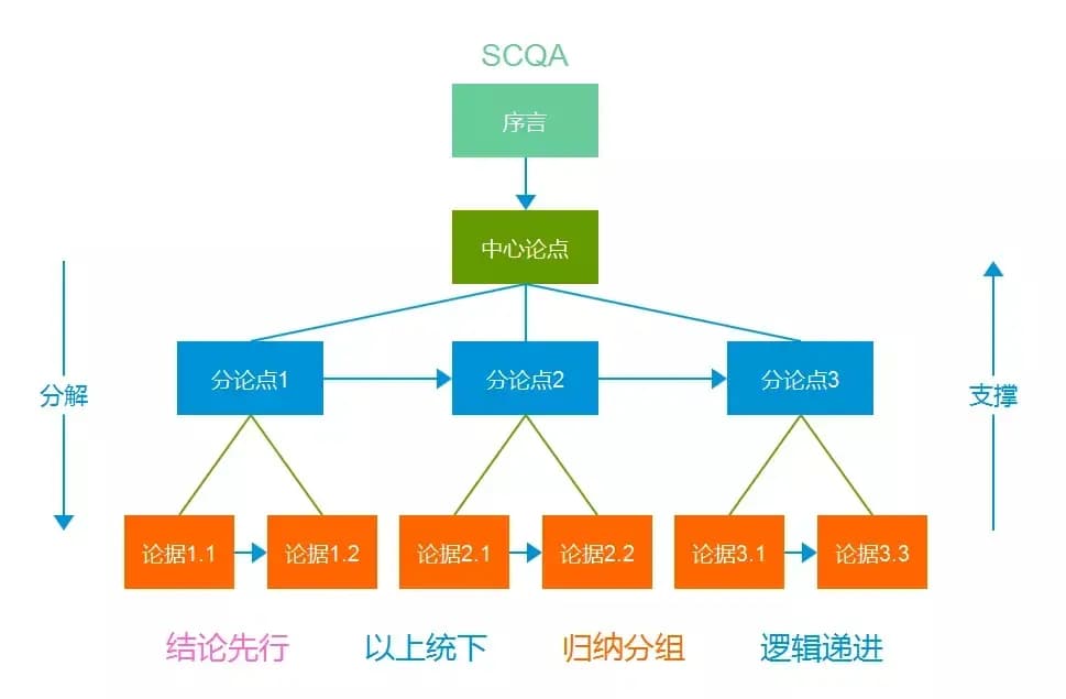 三种方法解析面试官提问意图，让你的面试效果倍增