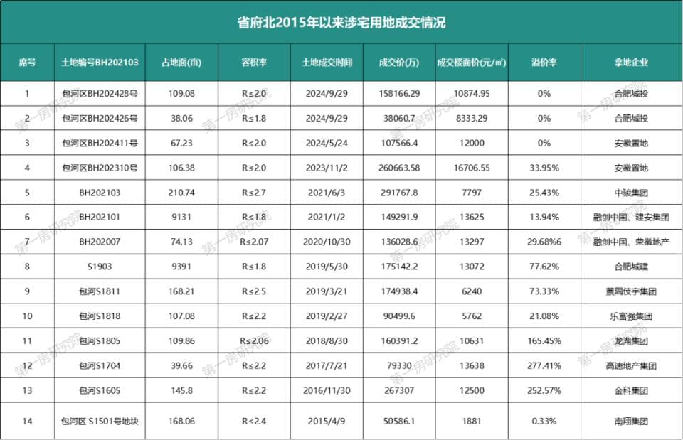 重磅！官方公布，合肥房价又降了！