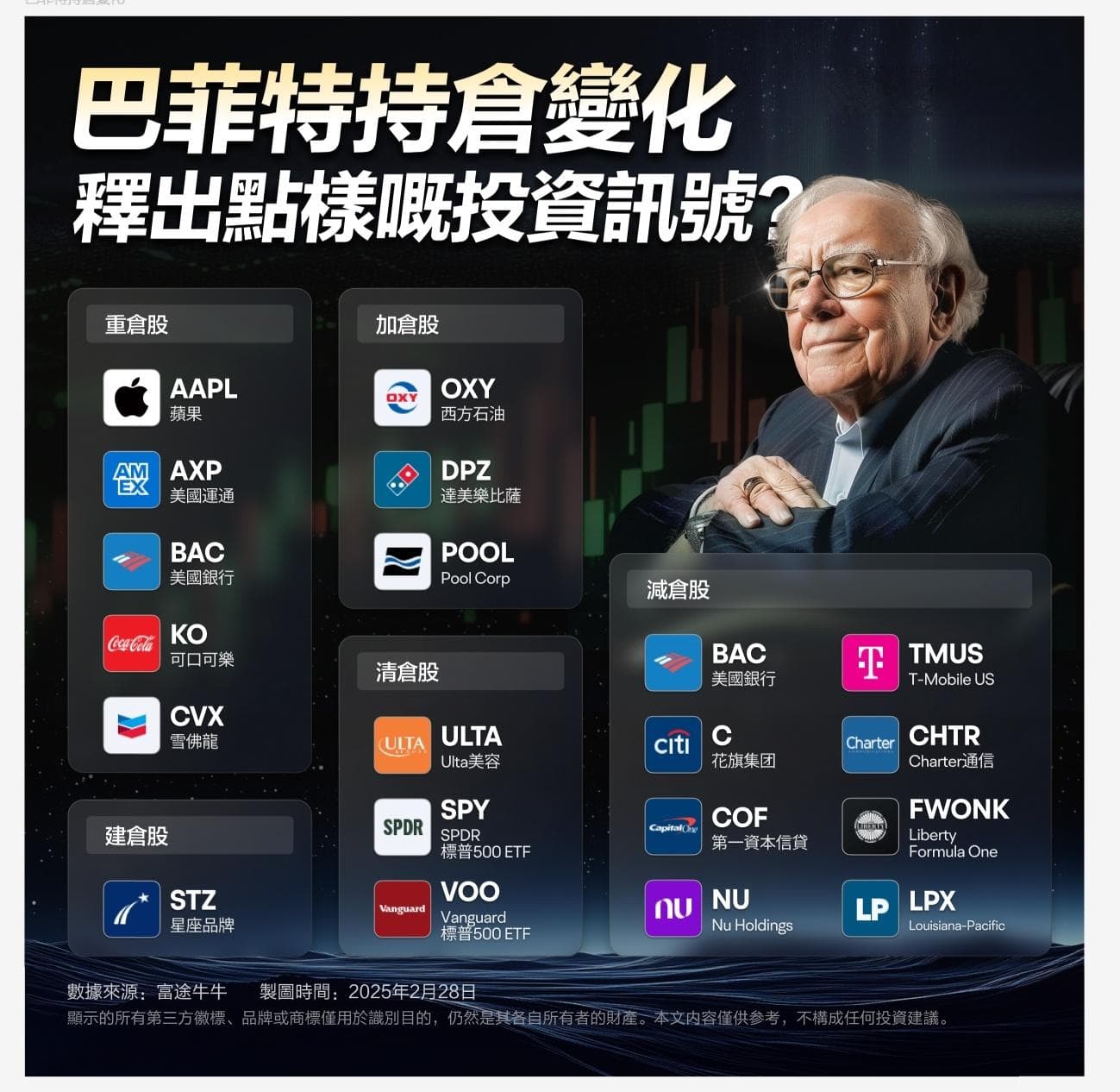 巴菲特13F报告：穿越周期的投资启示