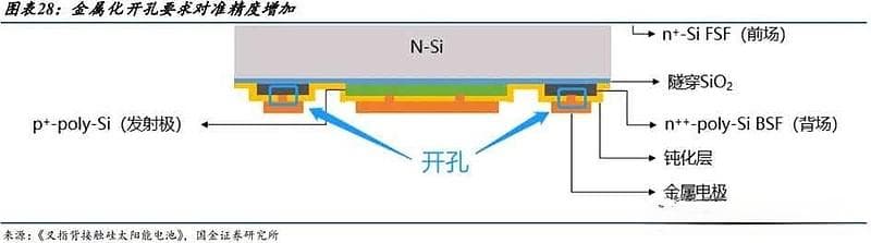 BC电池：技术、特点、优势