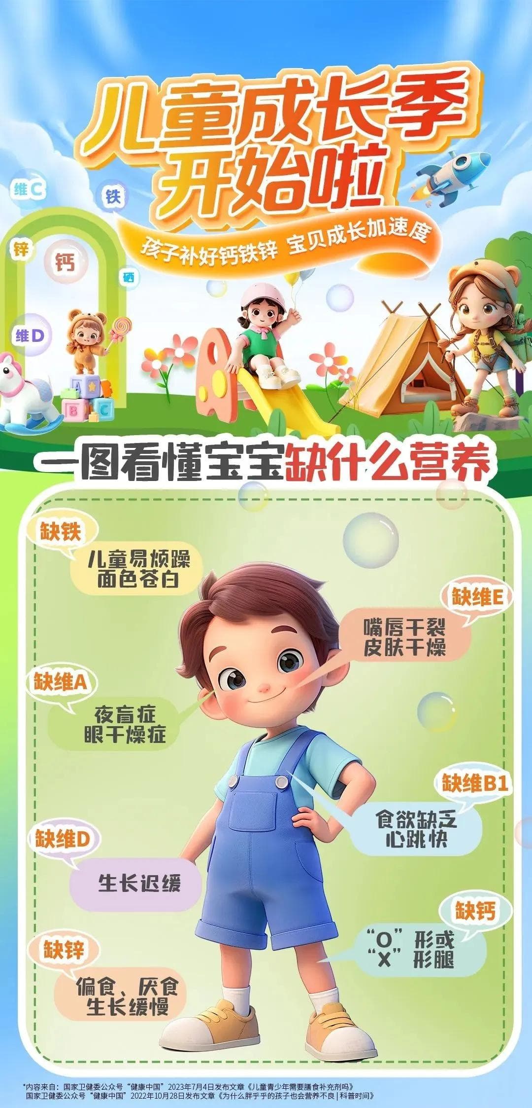 孩子长得矮长得慢，原来是缺这几种营养素！建议收藏