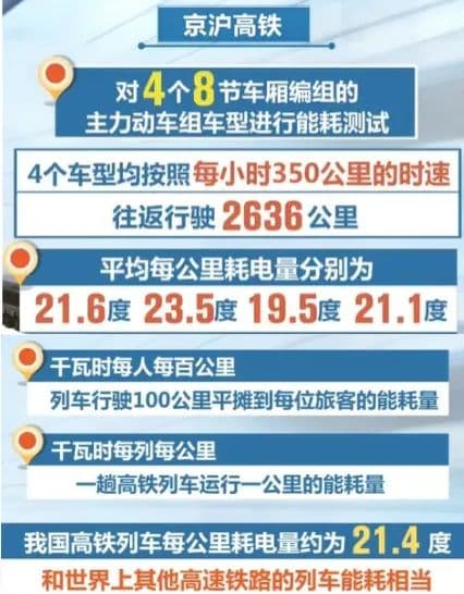 为什么说中国高铁是节能环保的交通工具？
