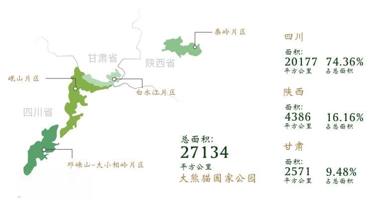 大熊猫保护与旅游开发：中国式挑战与机遇