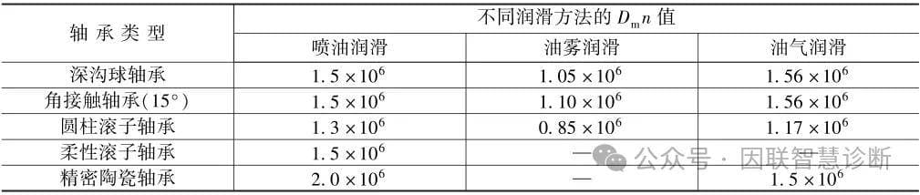 一文了解清楚滚动轴承是如何分类的