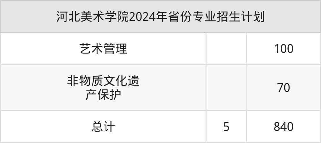 河北美术学院2025年招生简章（含招生计划、录取分数线）