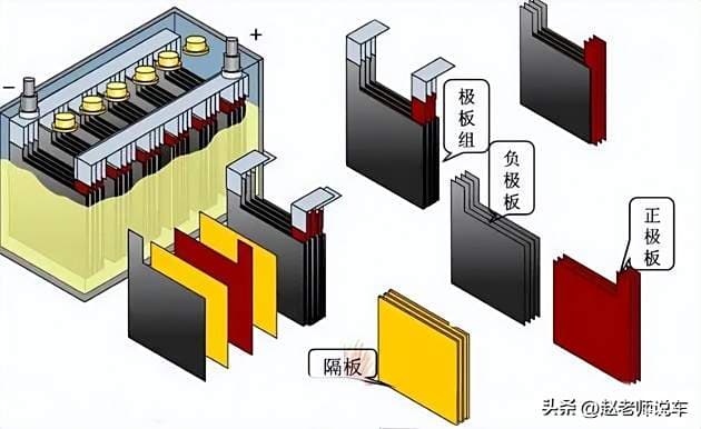 铅酸不耐用？锂电不安全？电动车电池到底怎么选才正确？