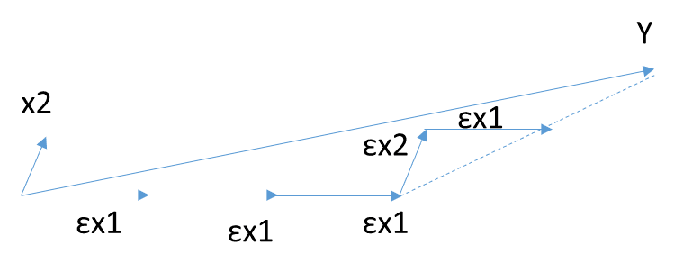 机器学习 Lasso回归算法