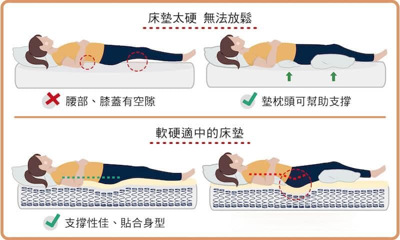 仰睡、侧睡、趴睡，哪种睡姿最正确？好处与坏处全解析