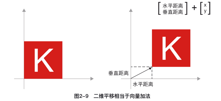 深度学习图解：张量的运算