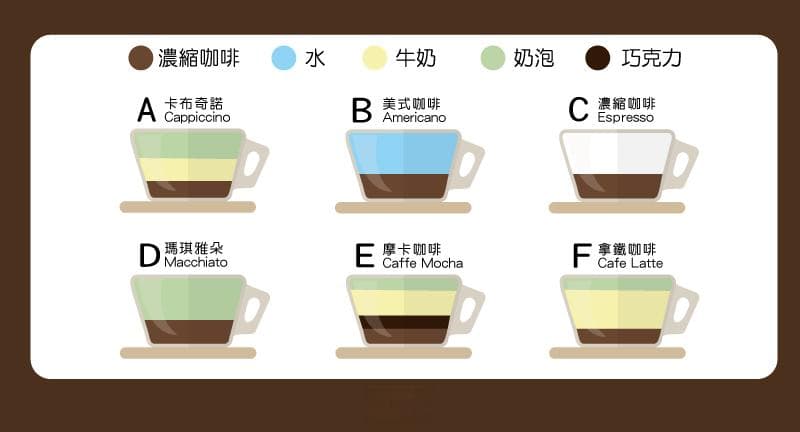 一张图了解咖啡种类 咖啡厅常见咖啡种类及特点带图片