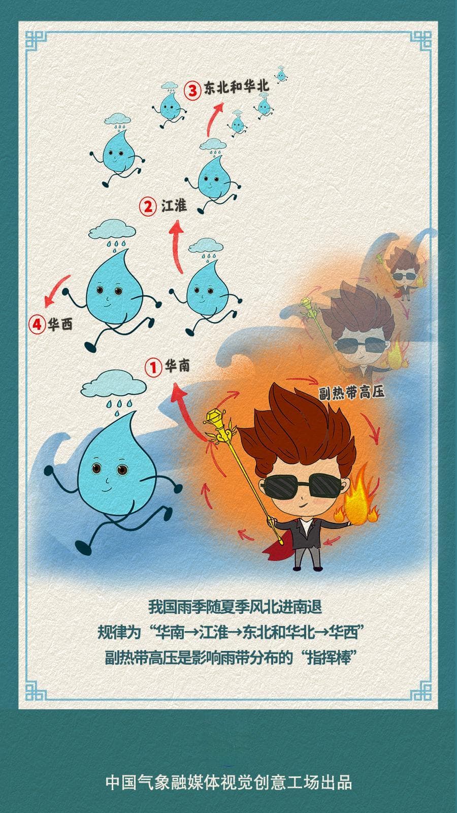 雨带会“从南走到北”？主导哪里的雨季？